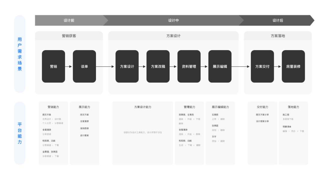 需求太碎？设计师如何在小业务中提炼价值